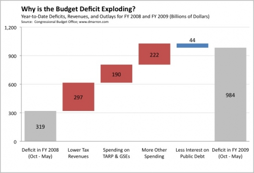 what-the-debt-is